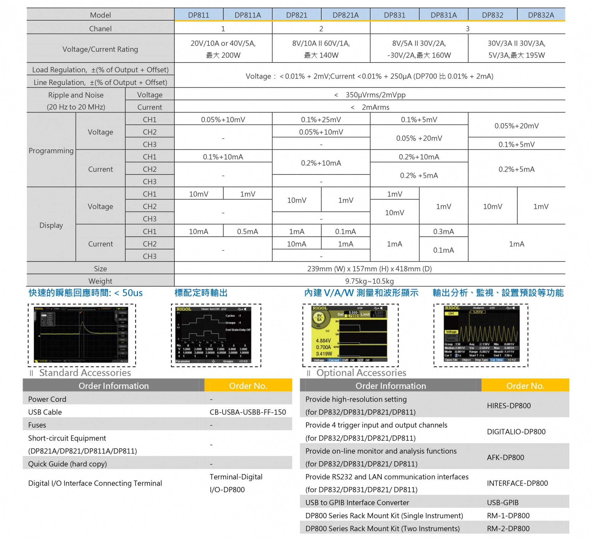 DP800